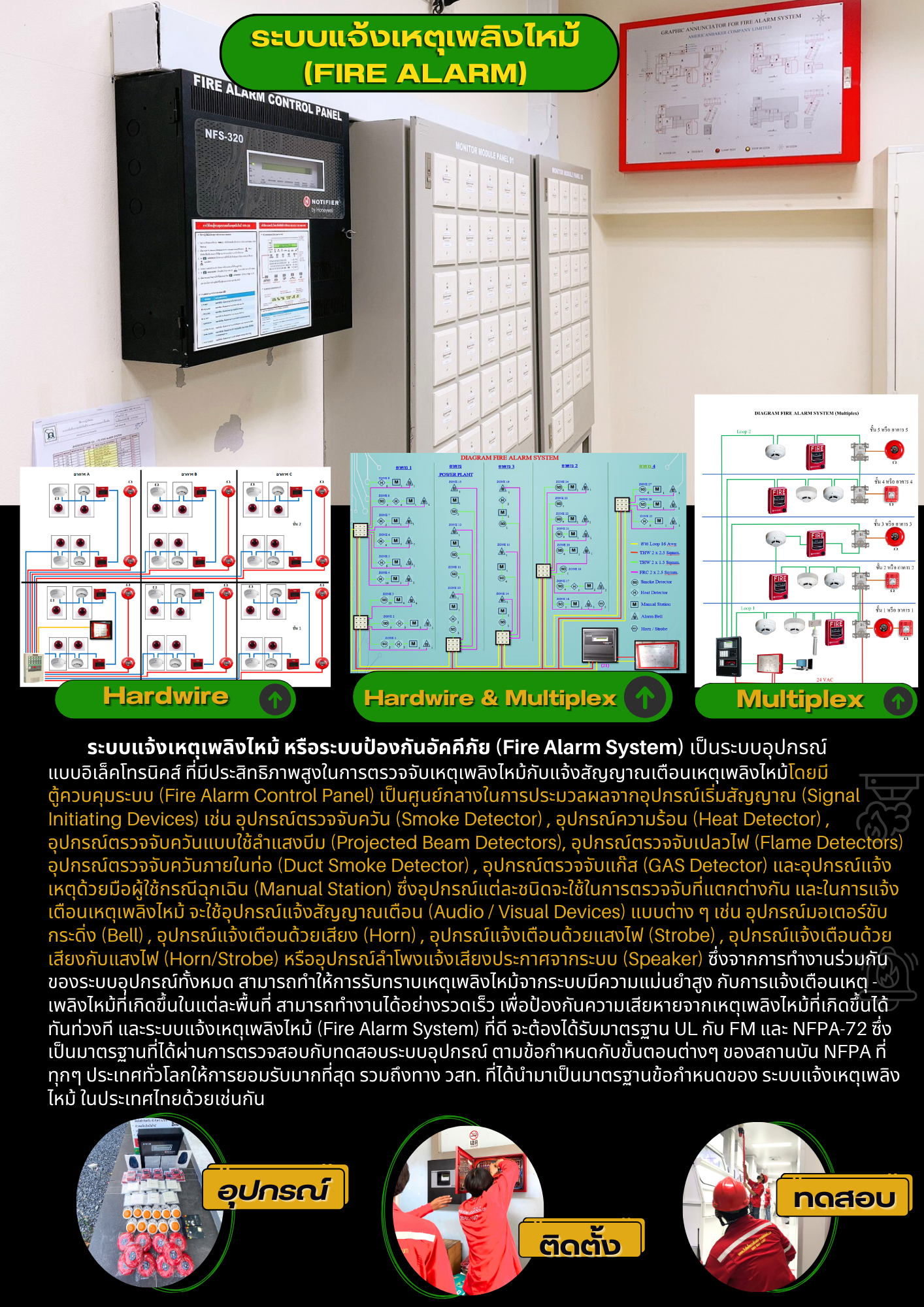ระบบแจ้งเหตุเพลิงไหม้(Fire Alarm)