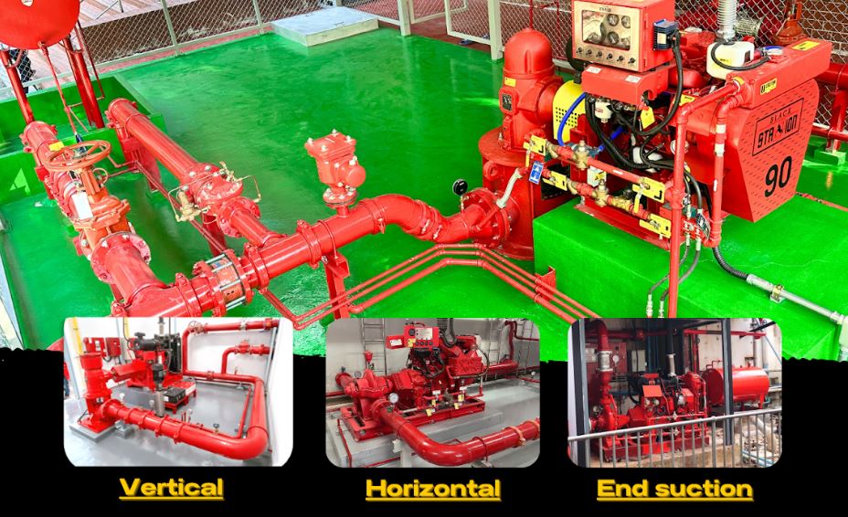 Vertical Horizontal End suction